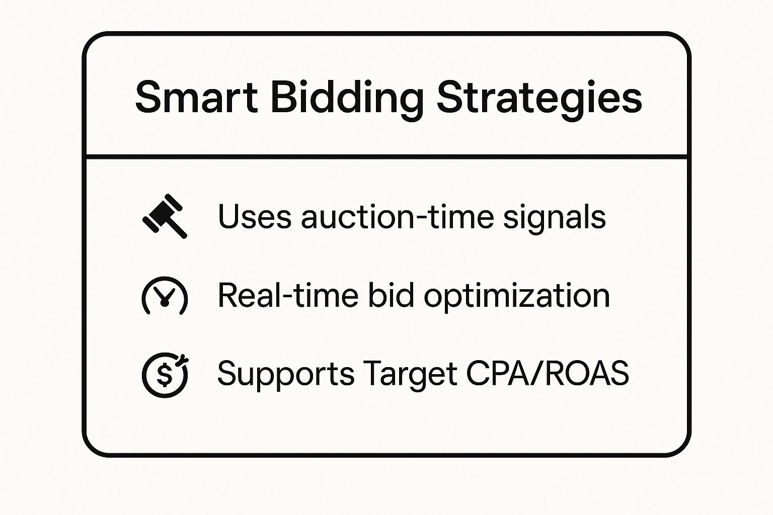 Smart bidding strategies infographic featuring key Google Ads Optimisation Tips