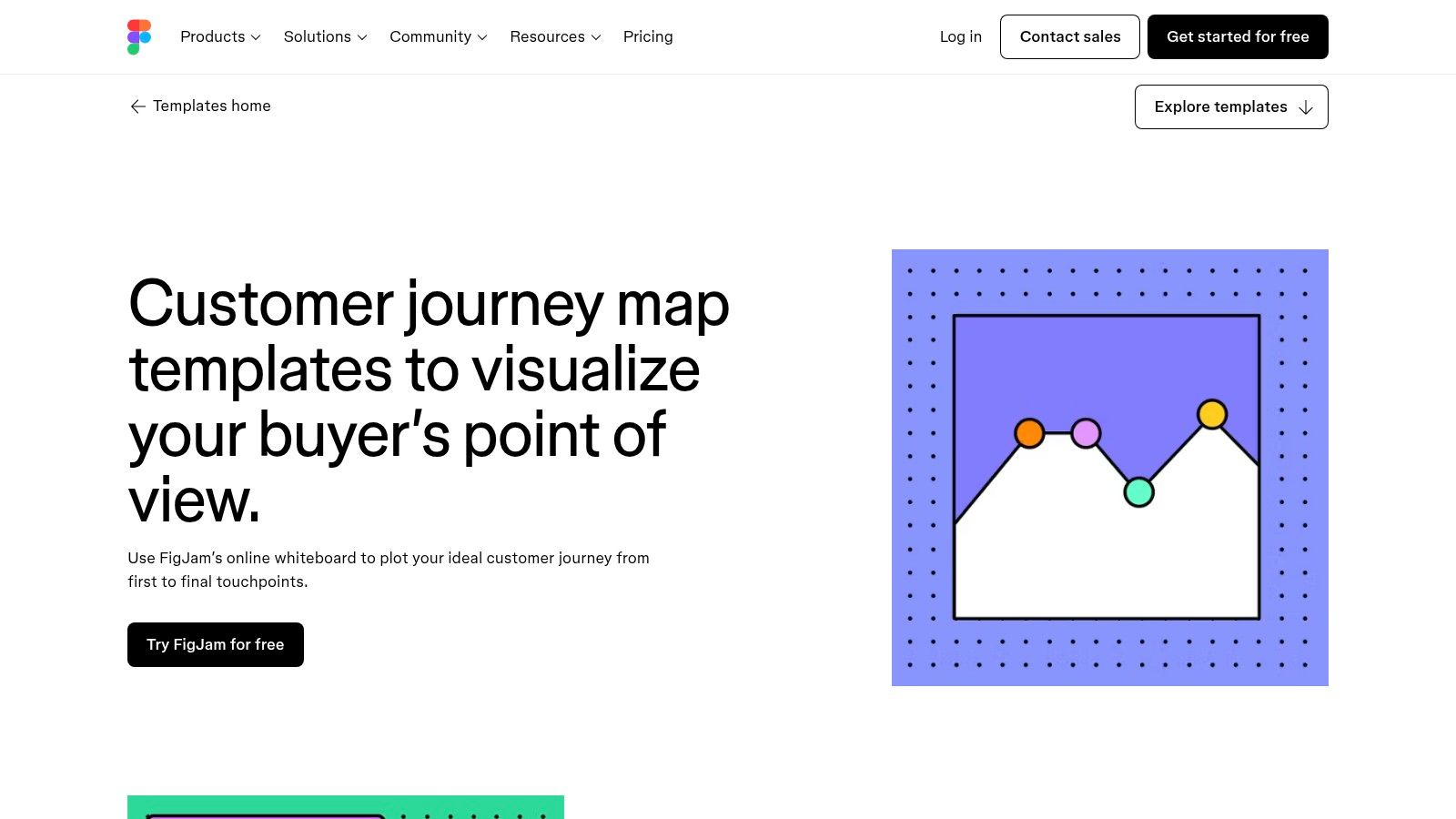 FigJam – Interactive Customer Journey Mapping Tool FigJam customer journey map template showing user touchpoints and insights.