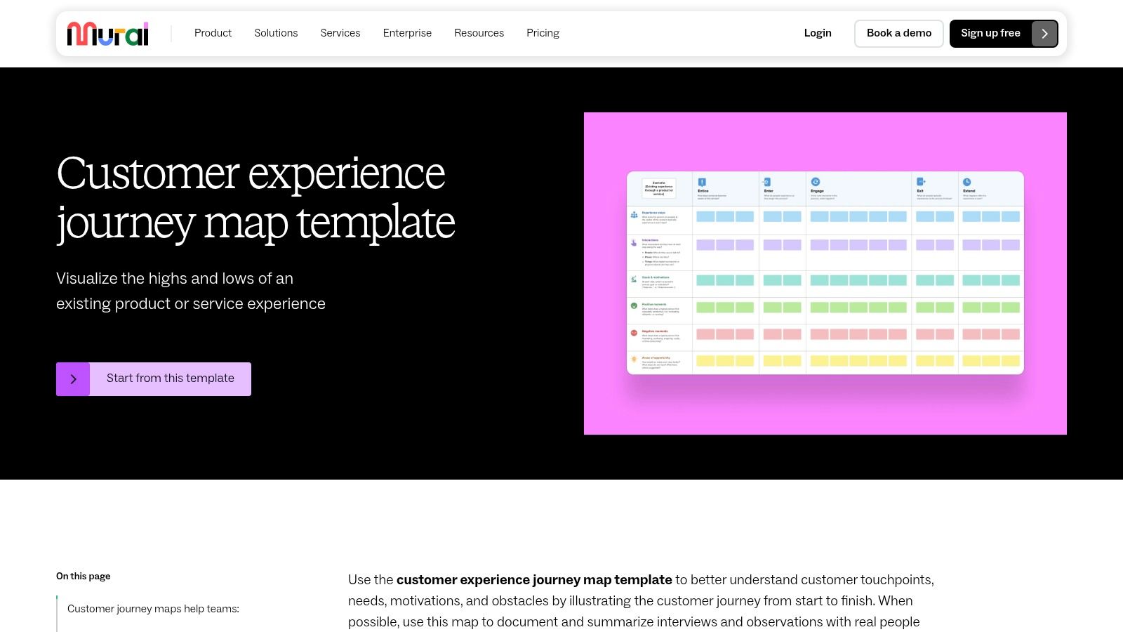 Mural – Visual Customer Journey Mapping Tool for Collaboration Mural customer experience journey map template with colourful layout.