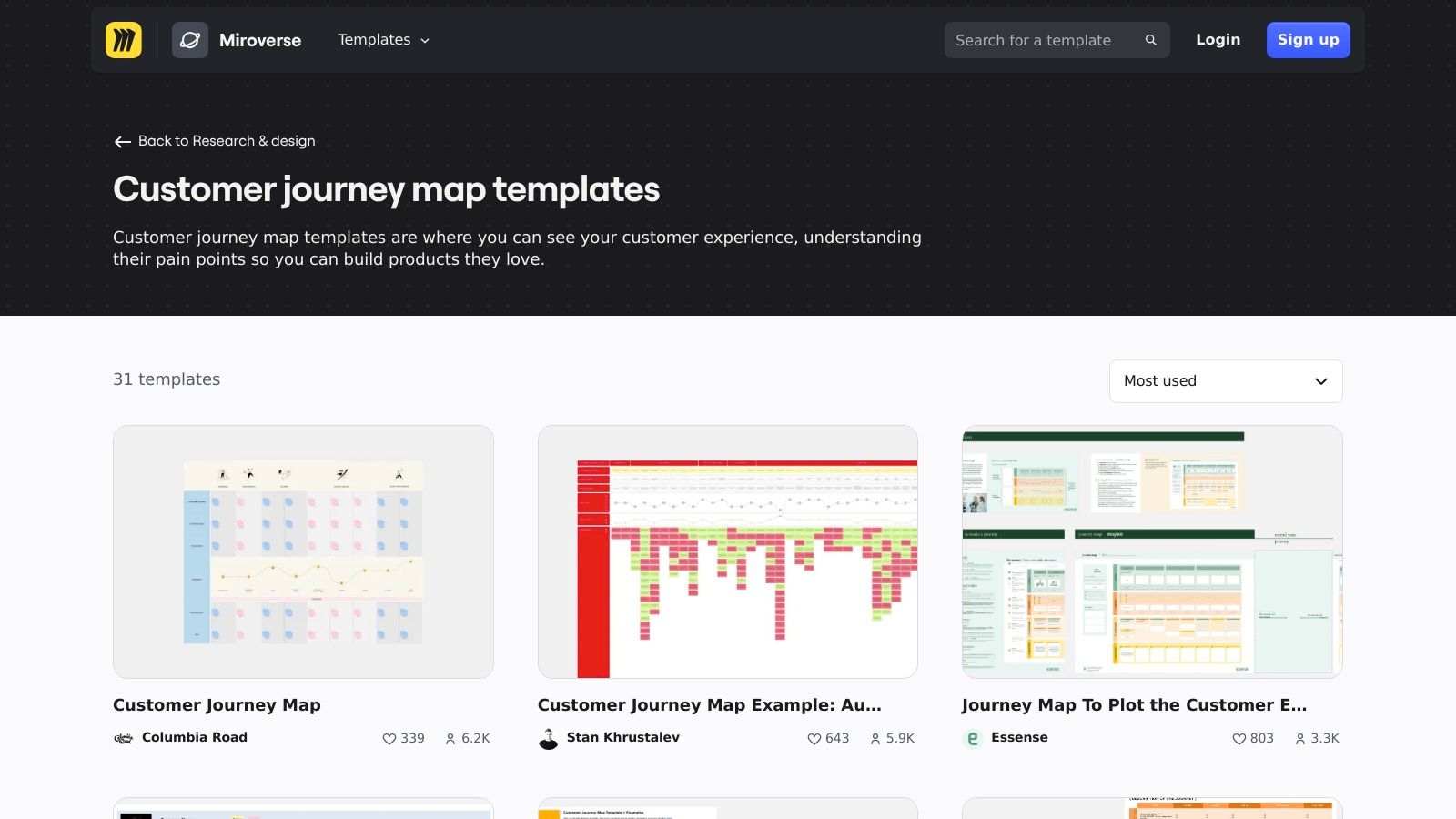 Miro – Customer Journey Mapping Templates for Teams Miroverse templates for customer journey mapping displayed on screen.