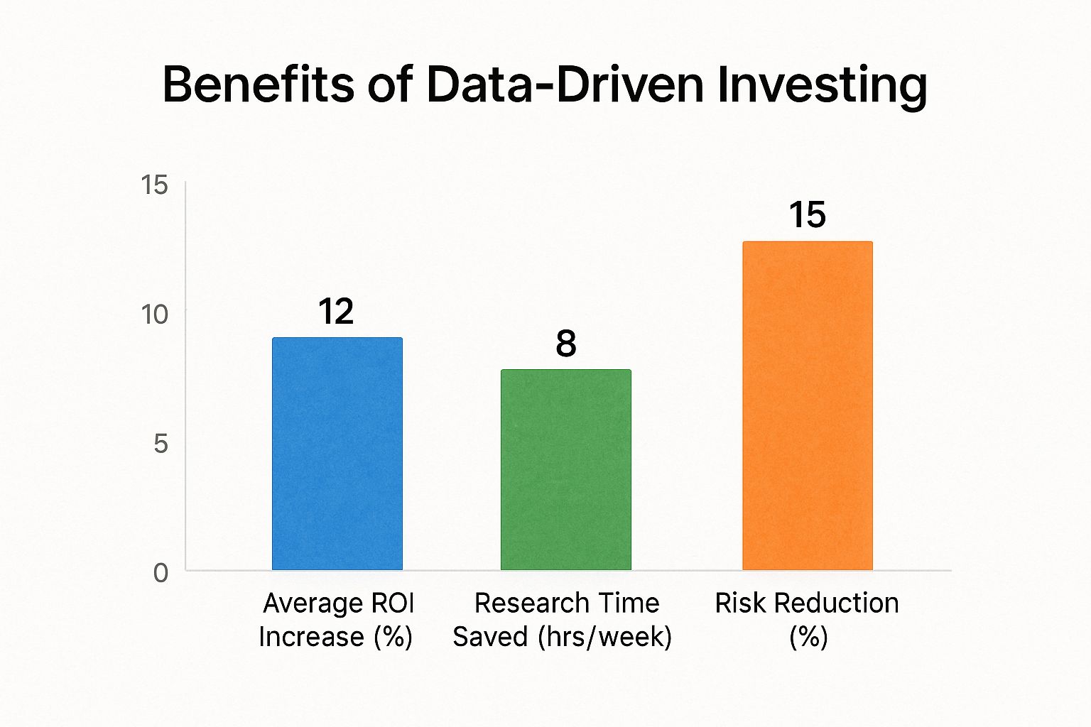 Infographic about data-driven investing