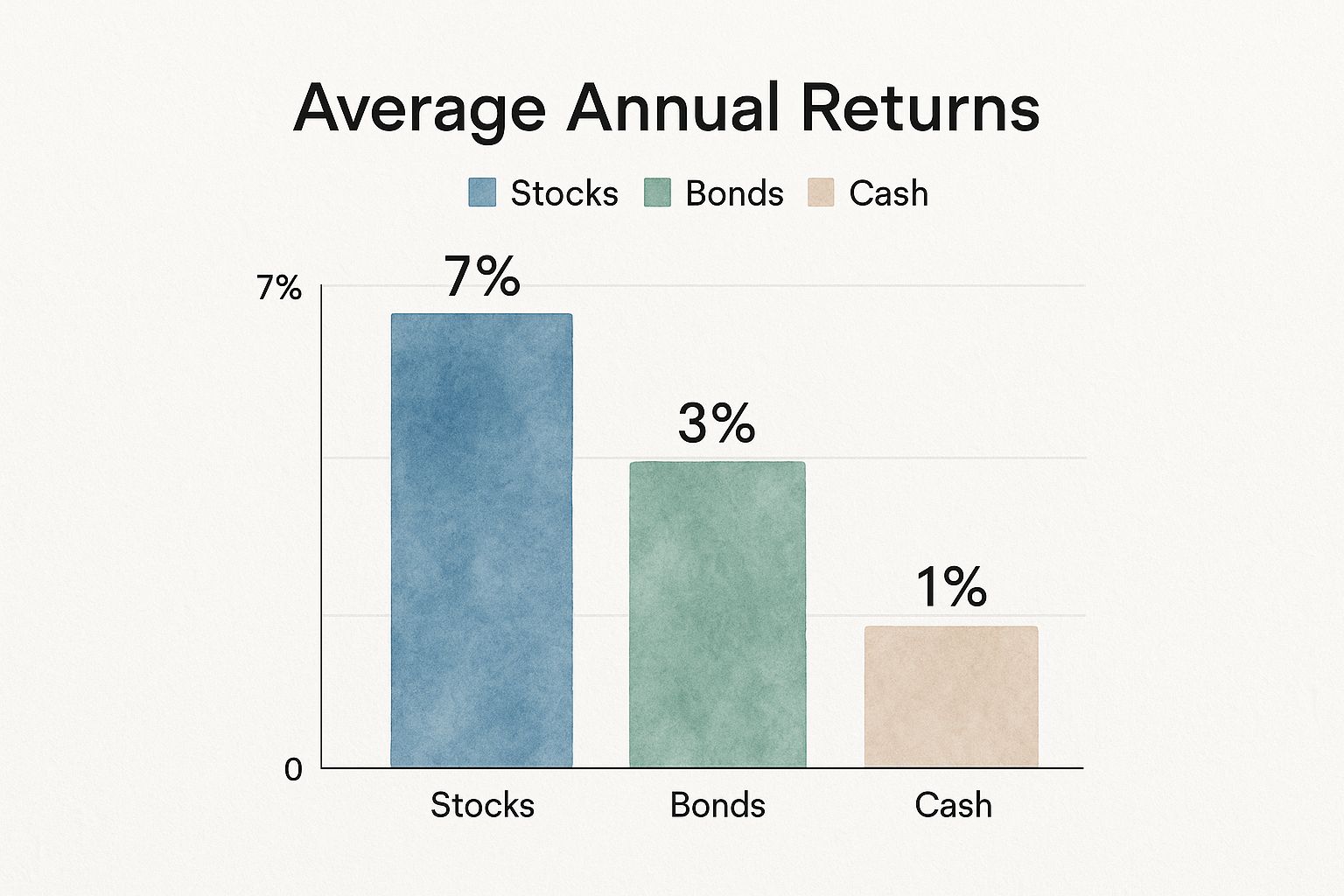 Infographic about stock market for beginners