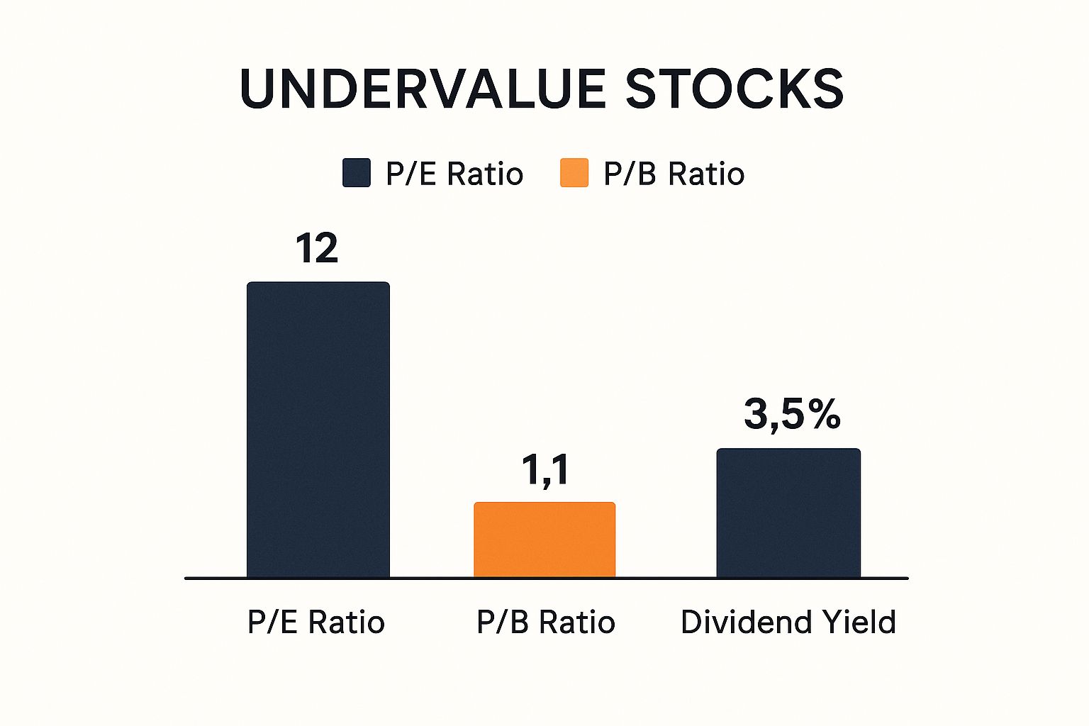 Infographic about how to find undervalued stocks