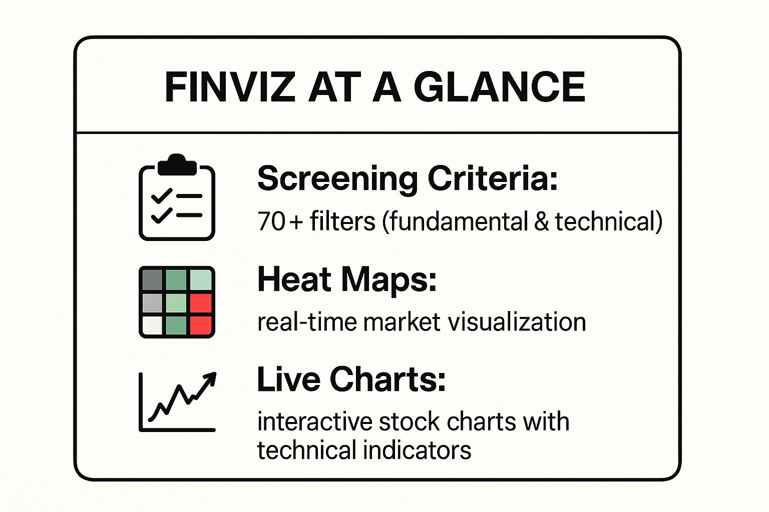 Infographic showing key data about Finviz