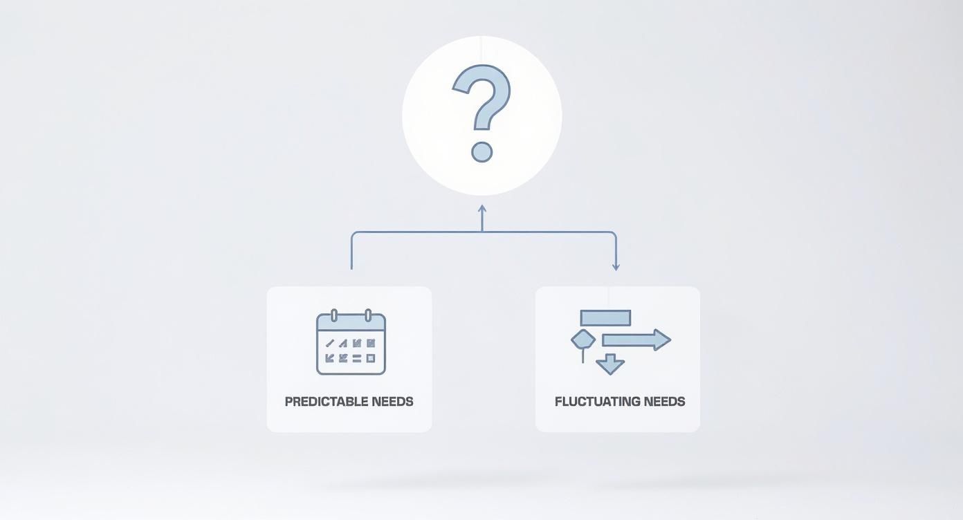 Diagram showing business storage needs divided into predictable needs with calendar and fluctuating needs with directional arrows