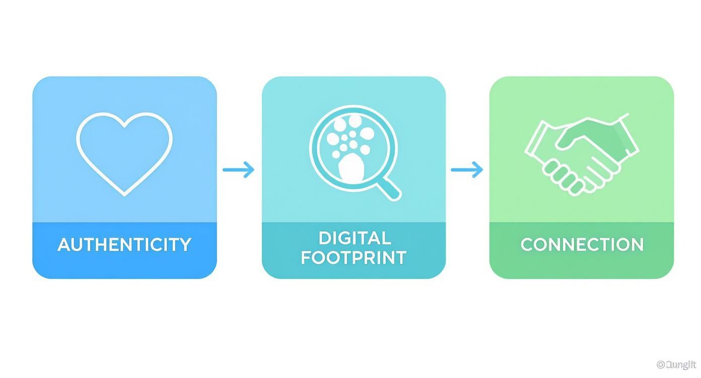 Infographic about how to build brand awareness