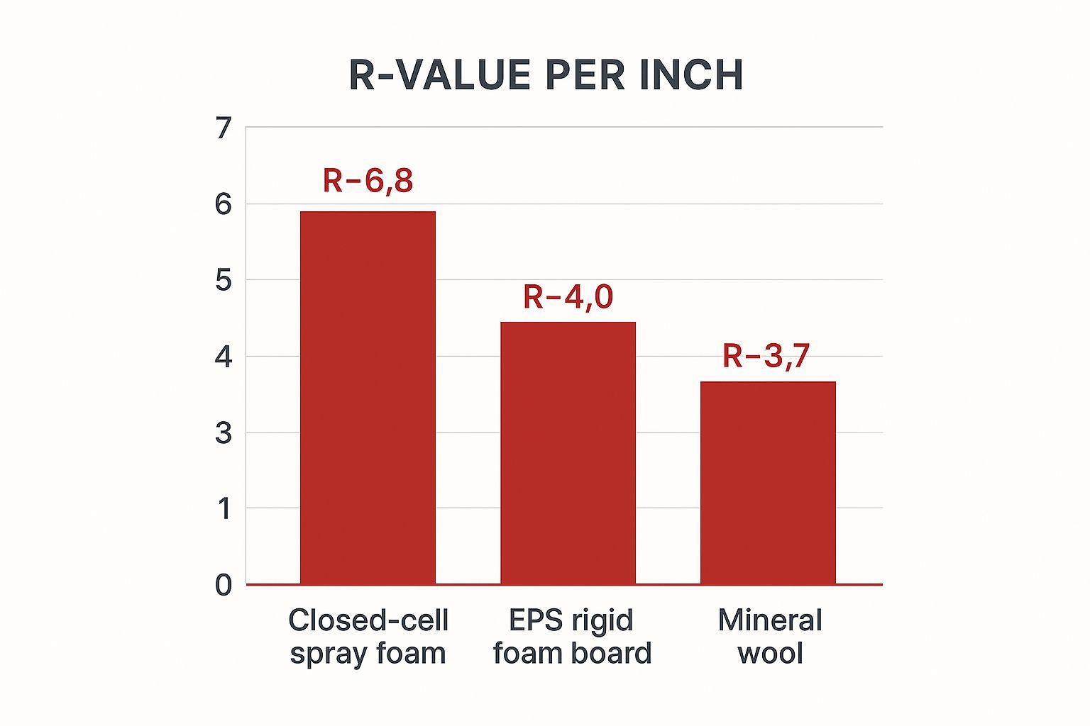 Infographic about insulation for shipping containers