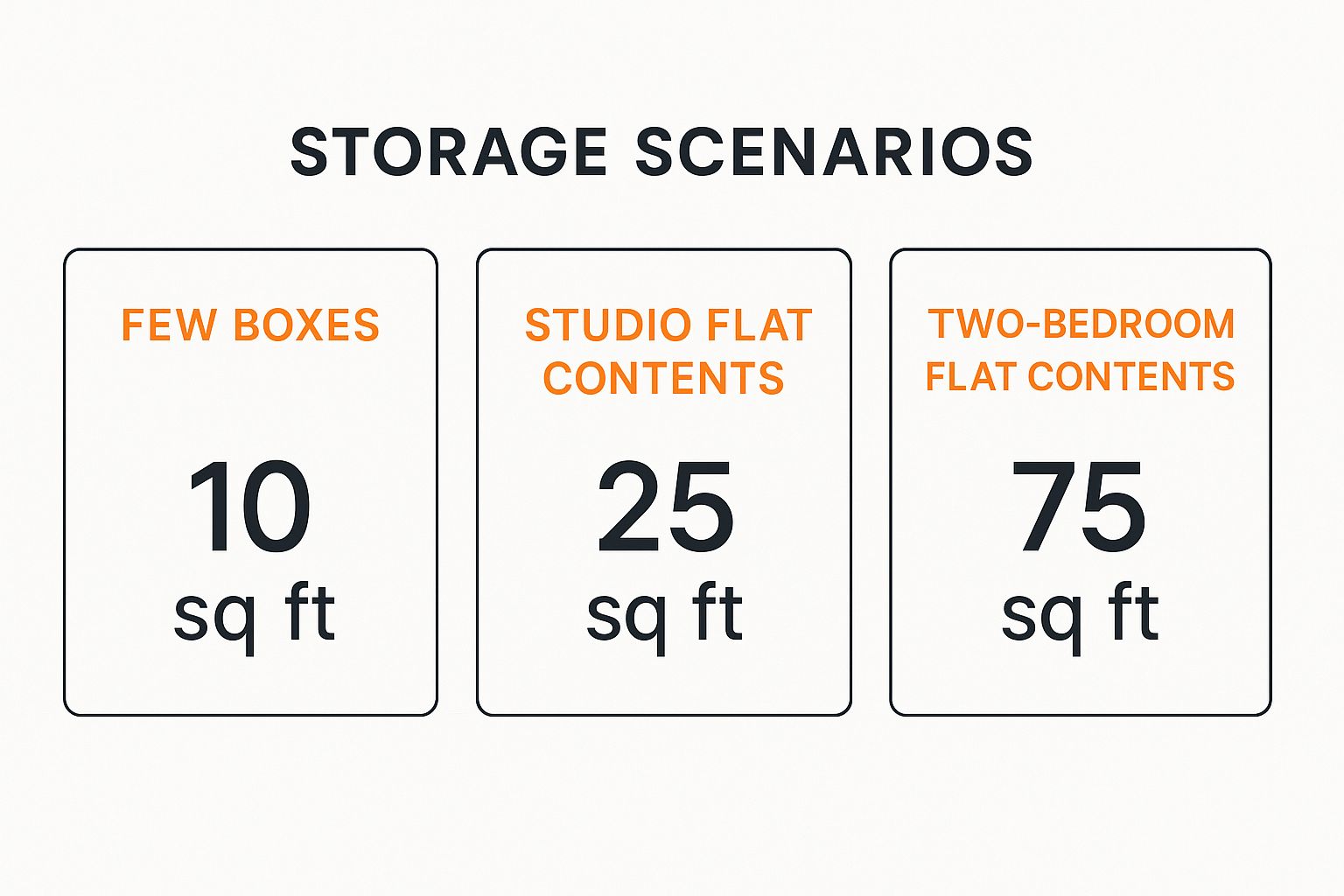 Infographic about storage unit size guide
