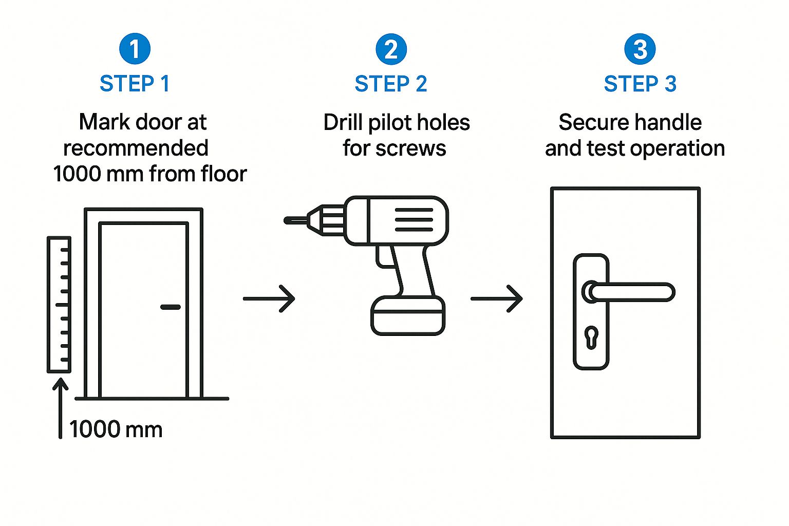 Infographic about door handle height uk