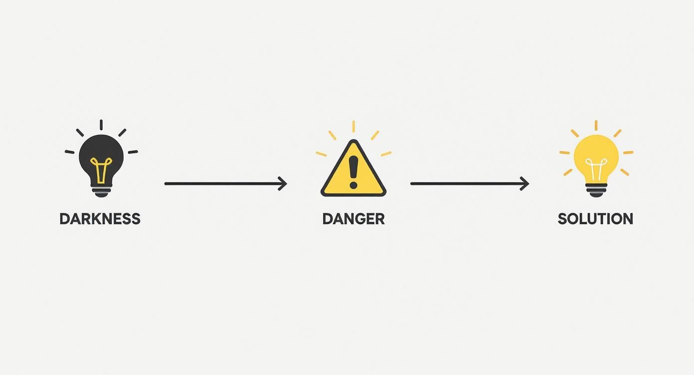 Infographic about shipping container lights