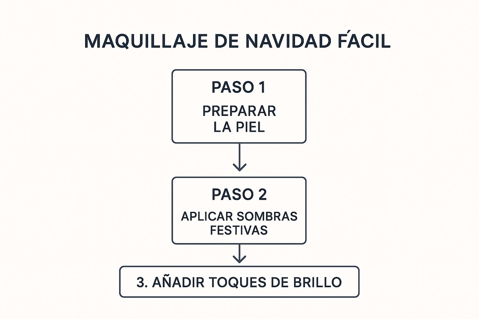 Infographic about maquillaje de navidad facil
