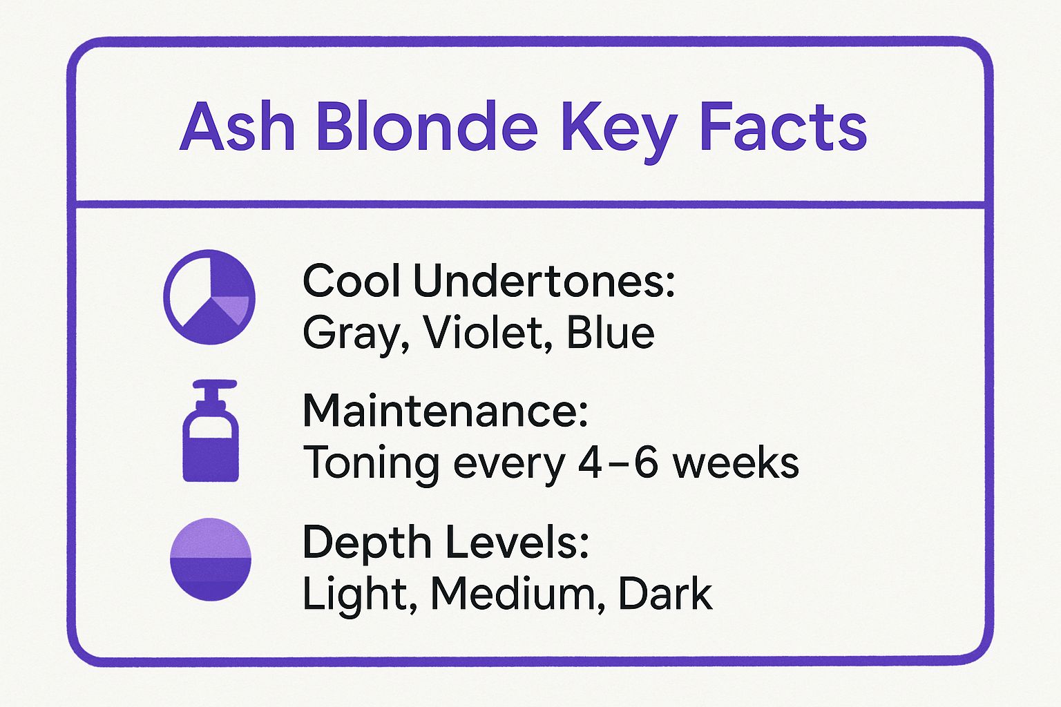 Infographic showing key data about Ash Blonde