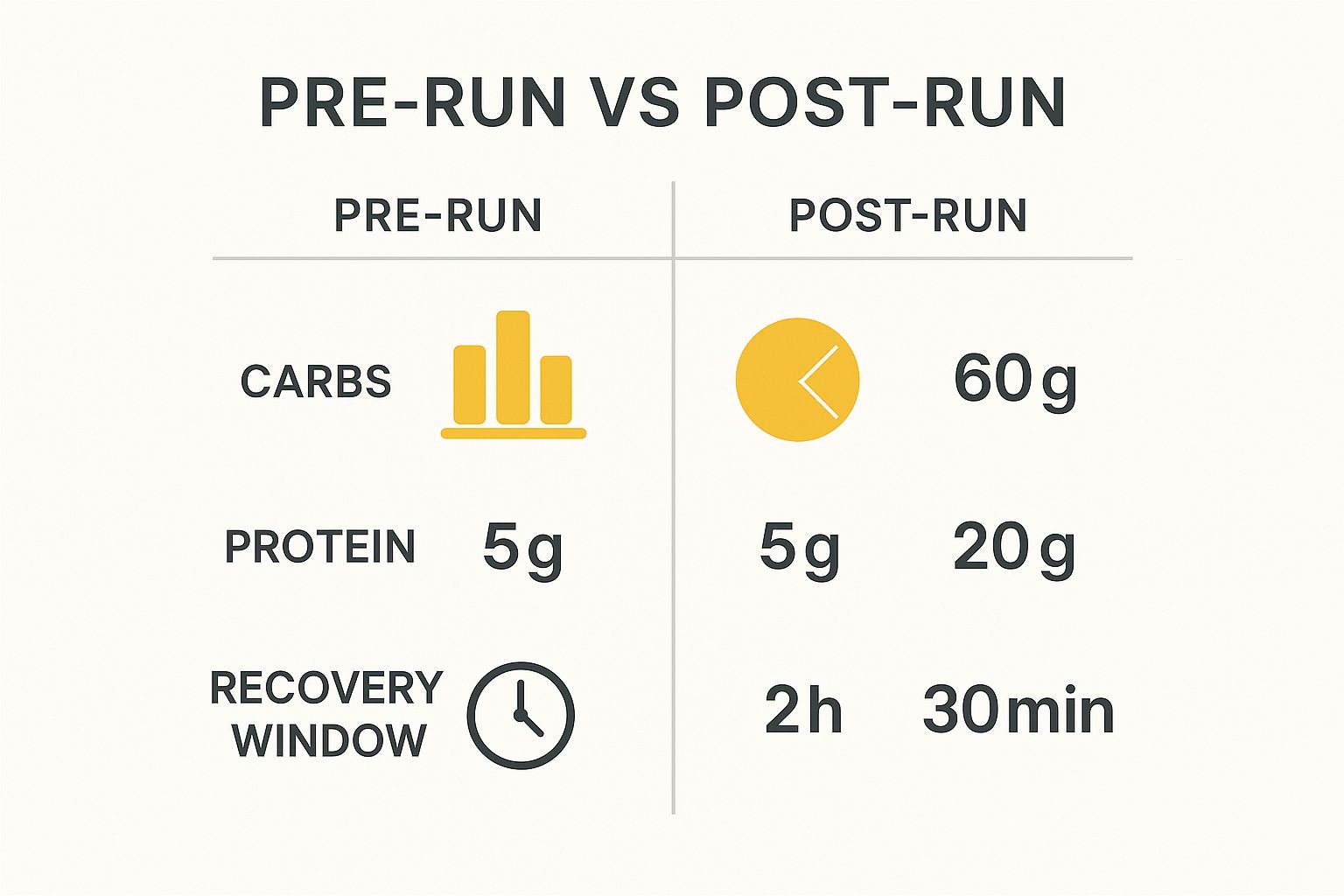 Infographic about running nutrition plan
