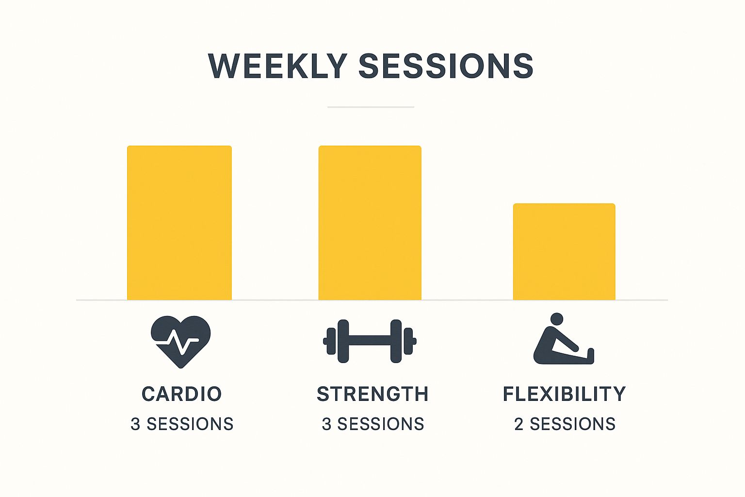 Infographic about create a workout plan