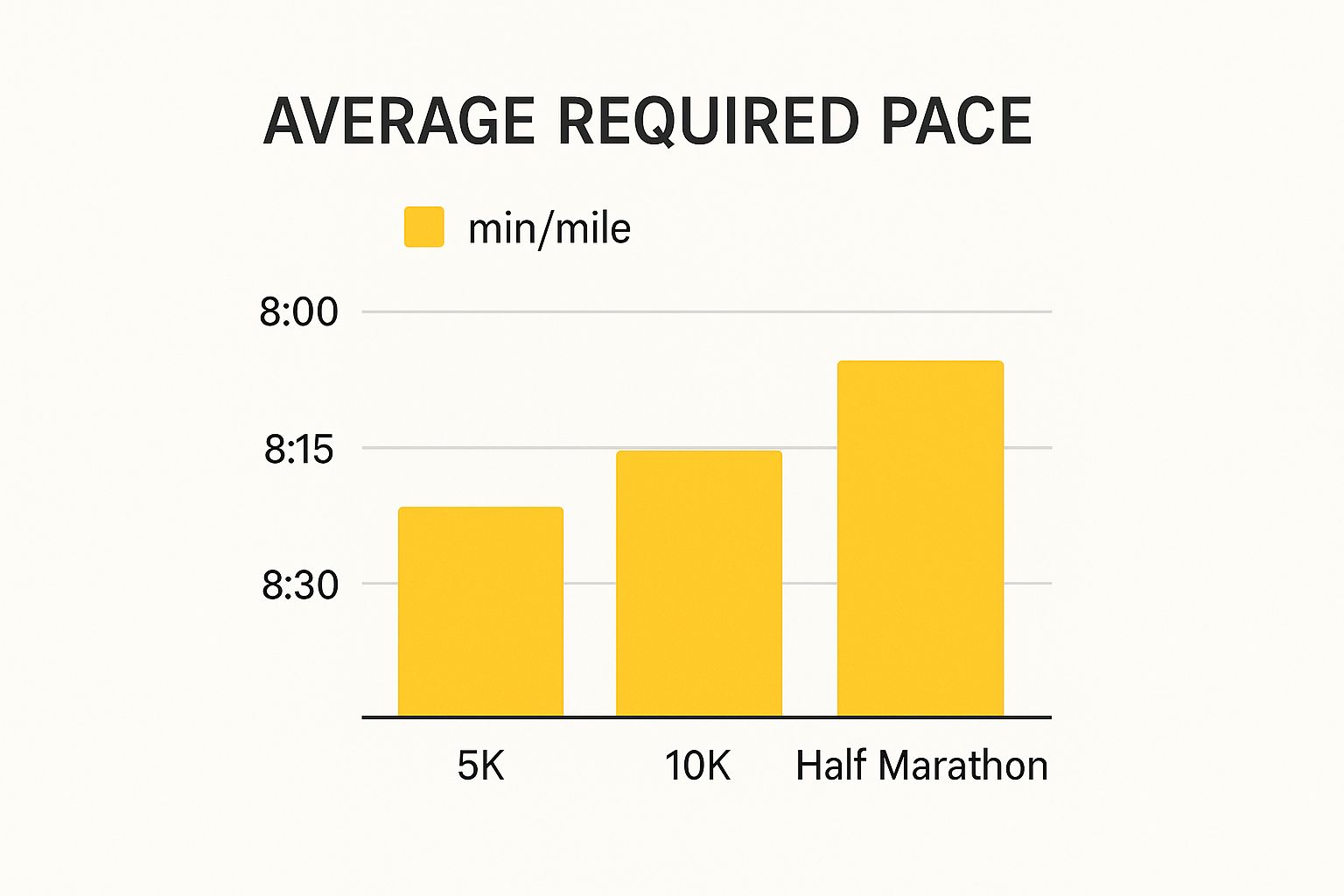 Infographic about race pace calculator