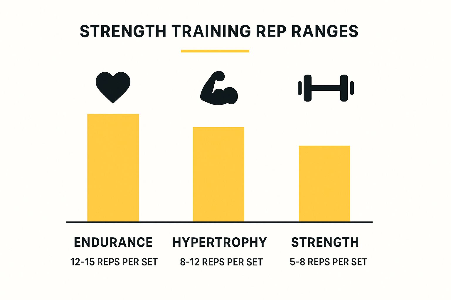 Training Volume Distribution