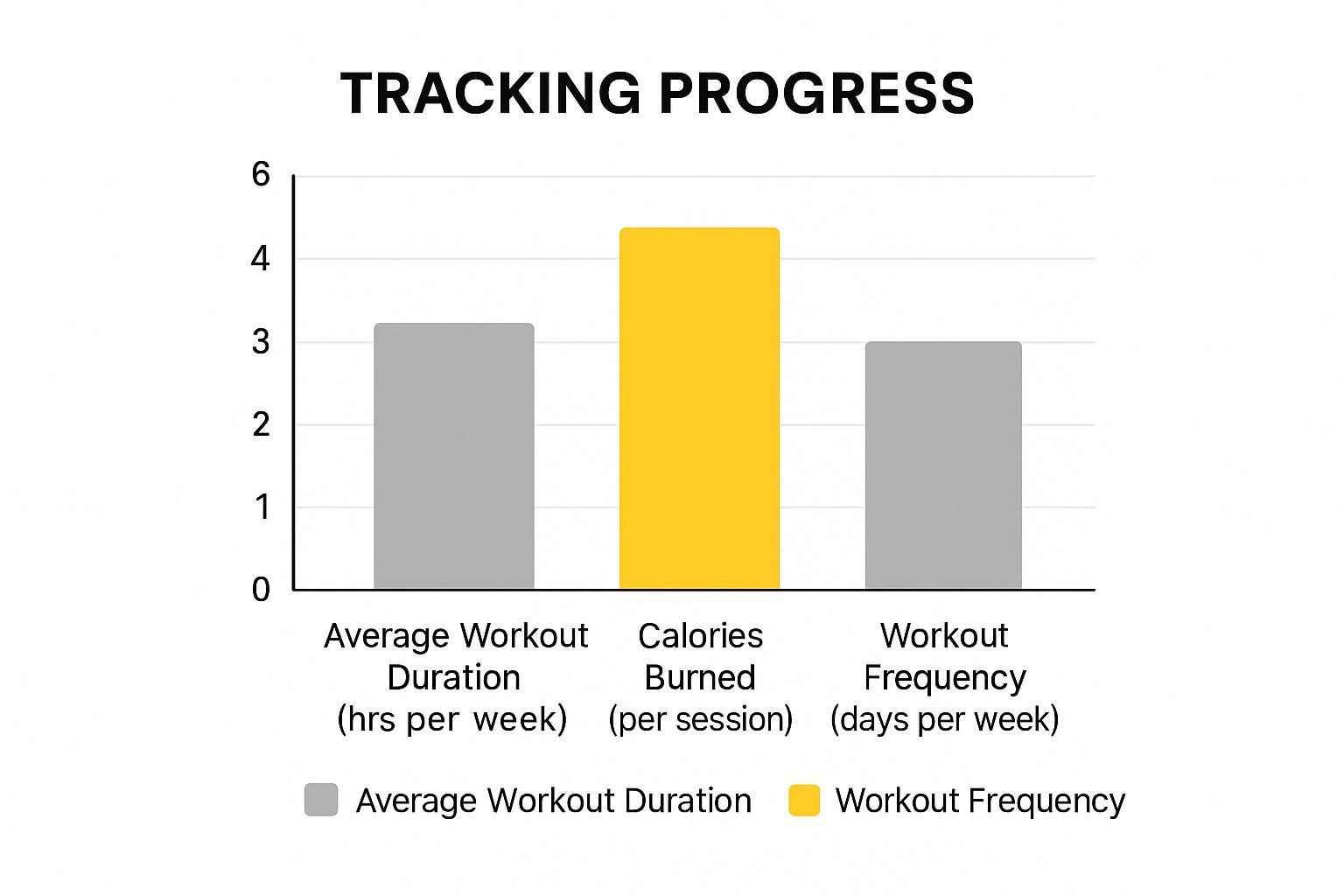 Infographic about morning exercise routine