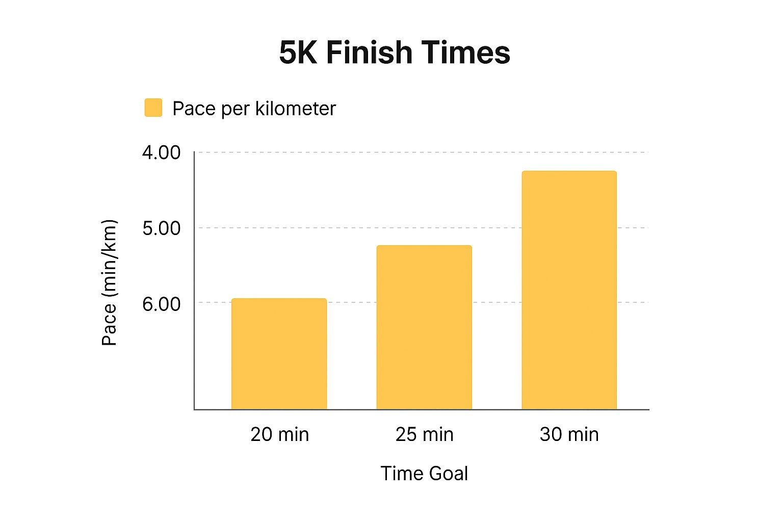 How Age and Gender Shape Your 5K Performance