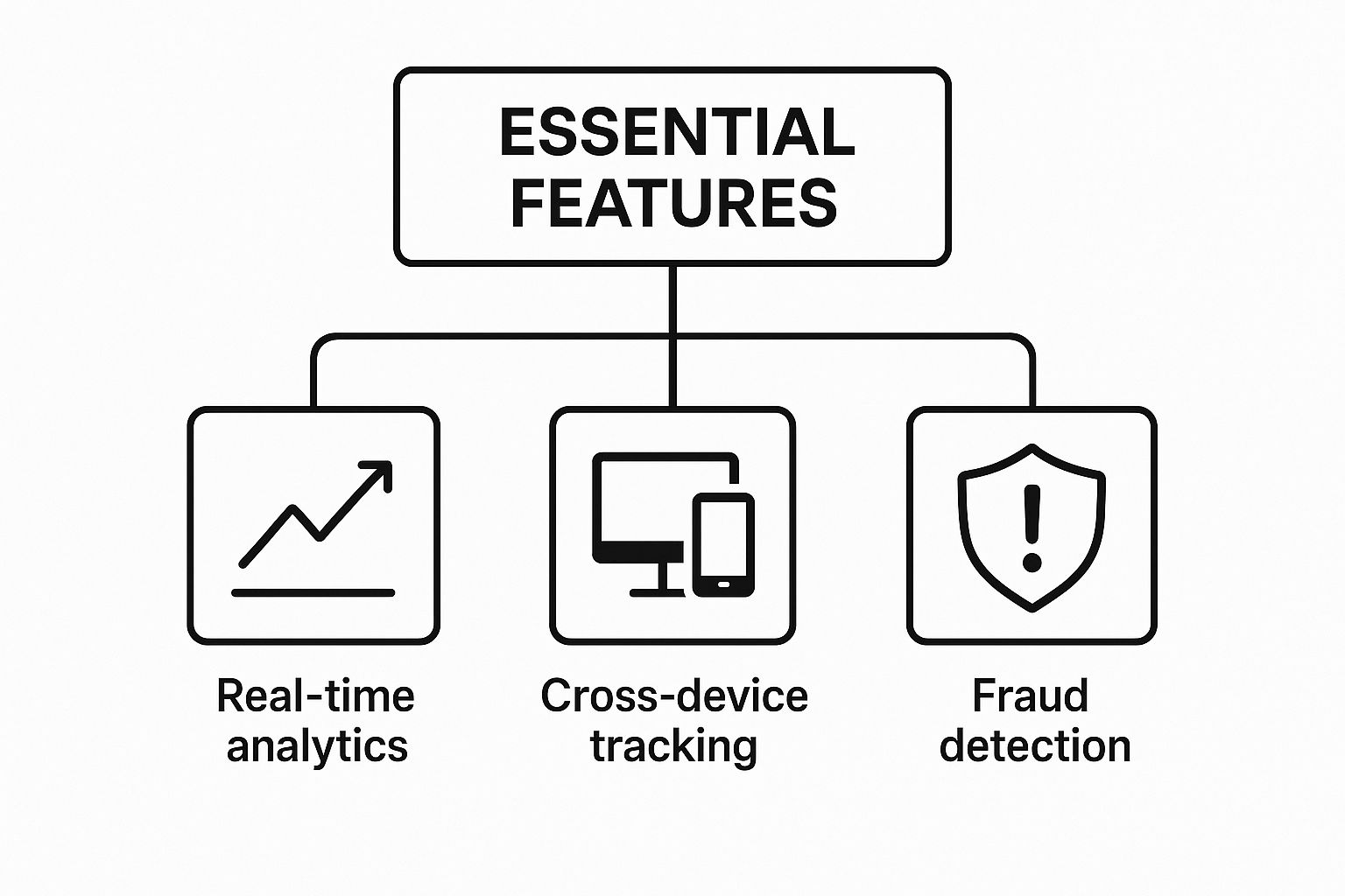 Infographic about affiliate tracking software