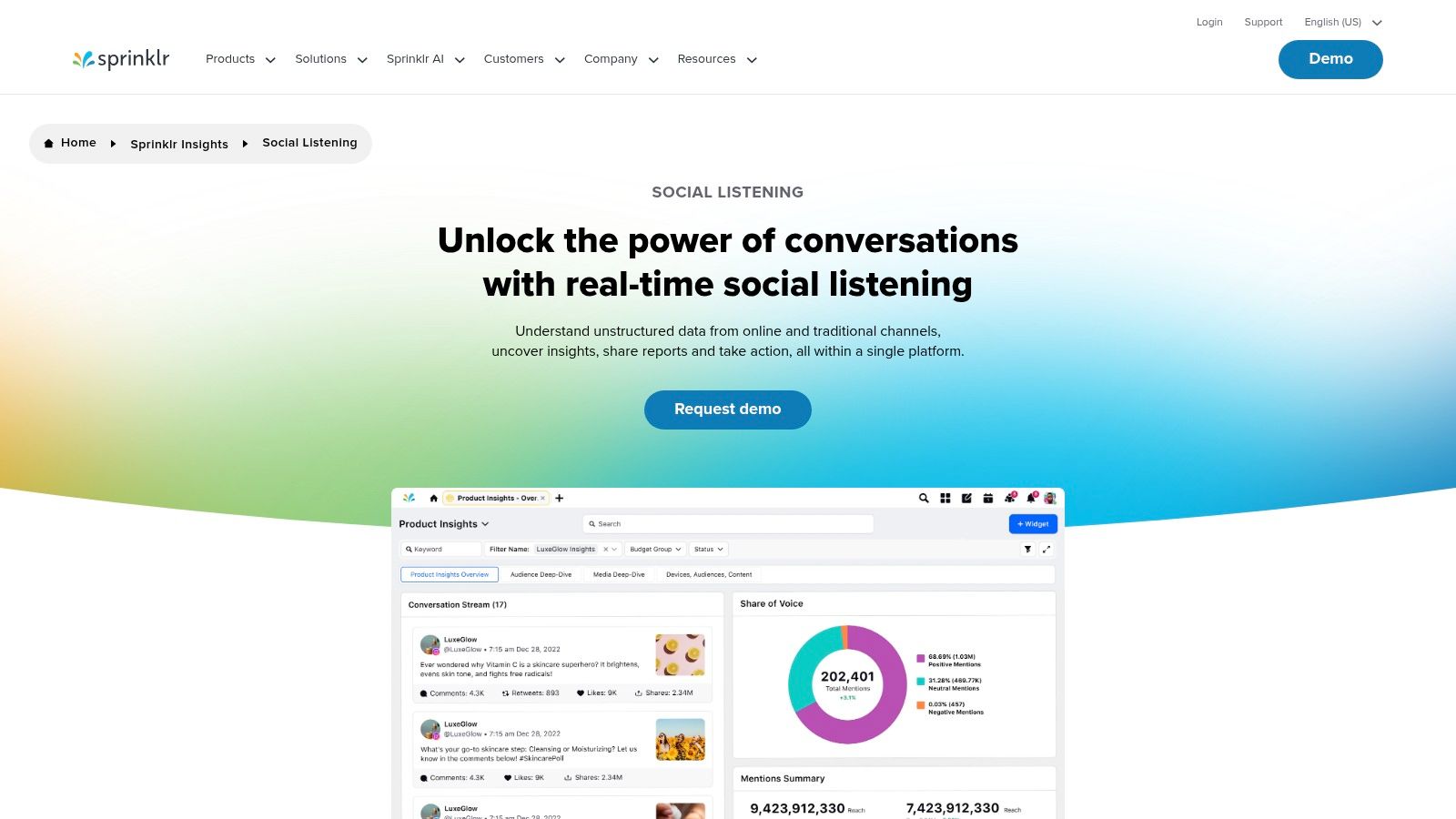 Sprinklr Social Listening's analytics dashboard