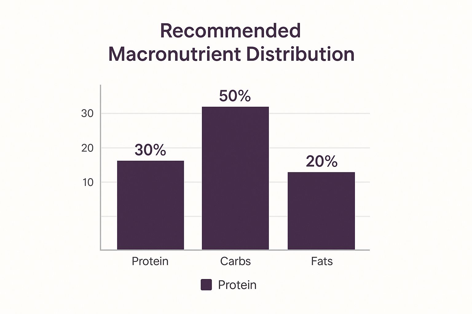 Infographic about balancing diet and exercise