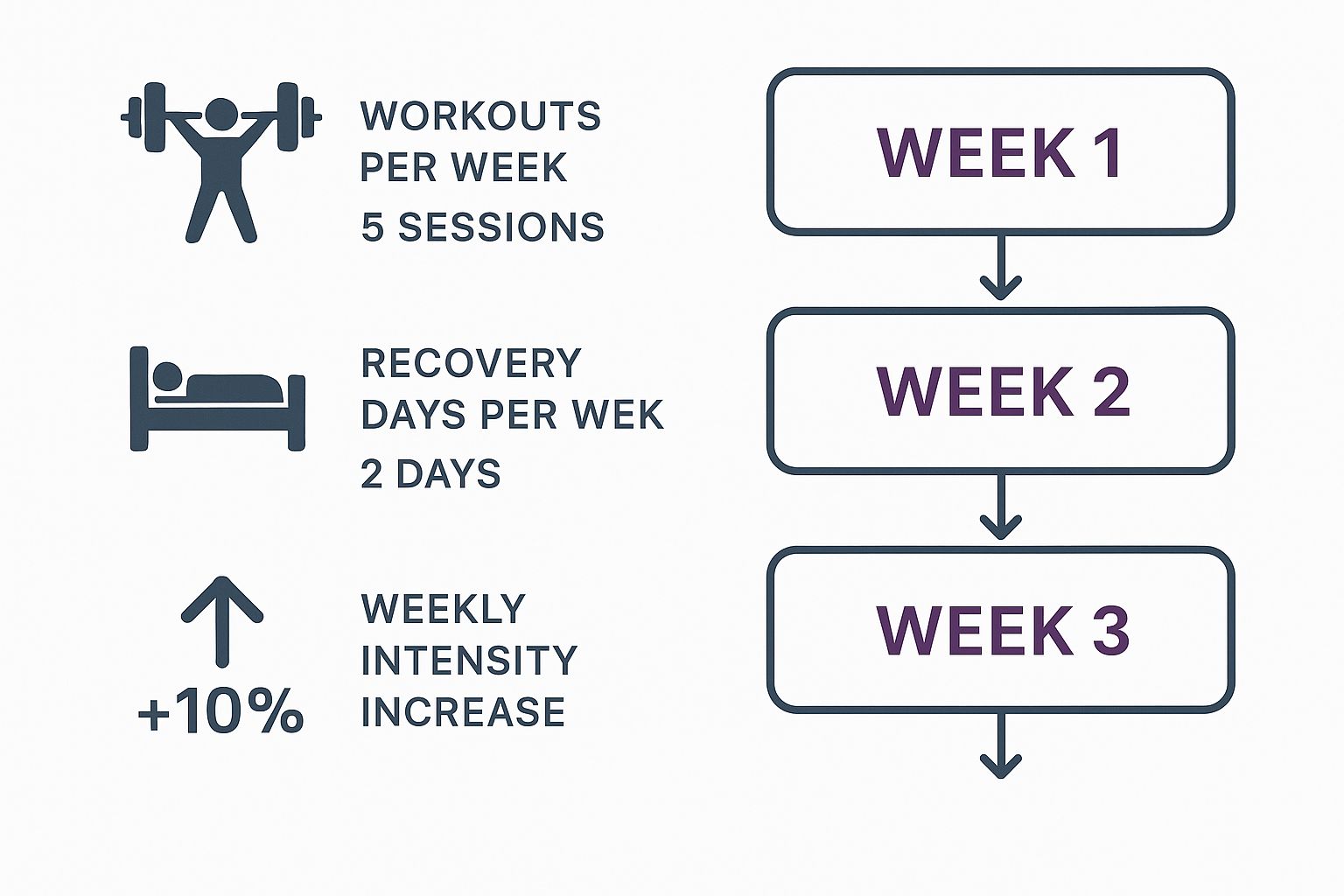 Infographic about 30 day workout challenge for men