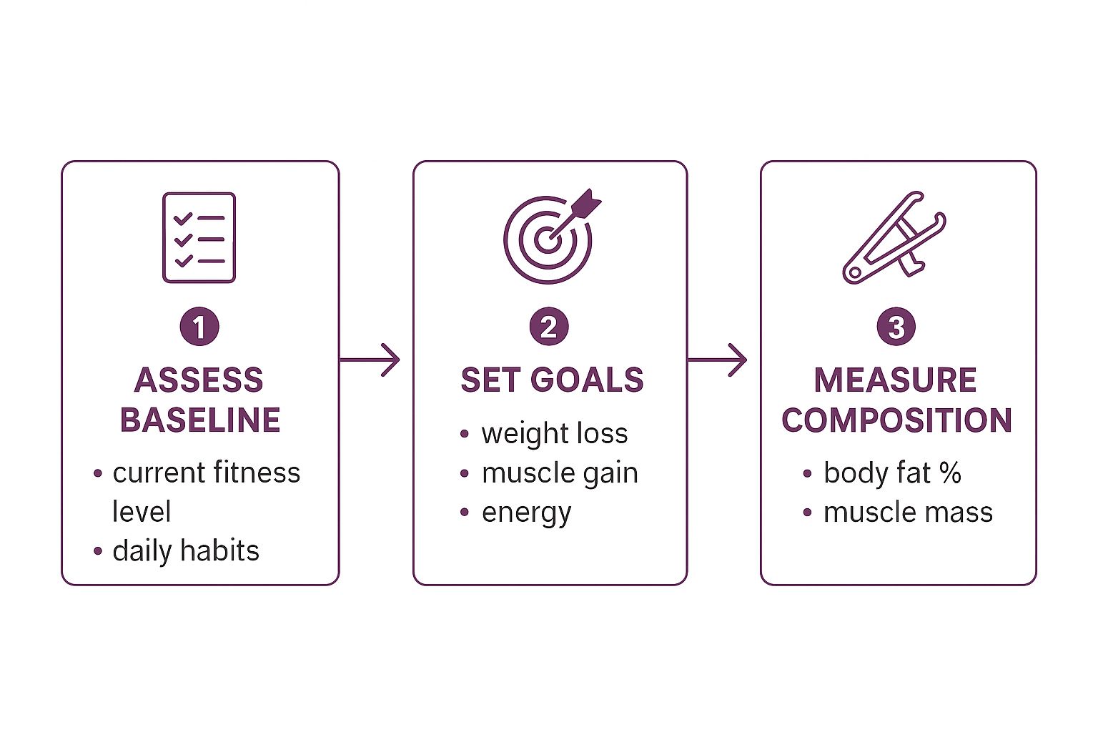 Infographic about diet and workout plan