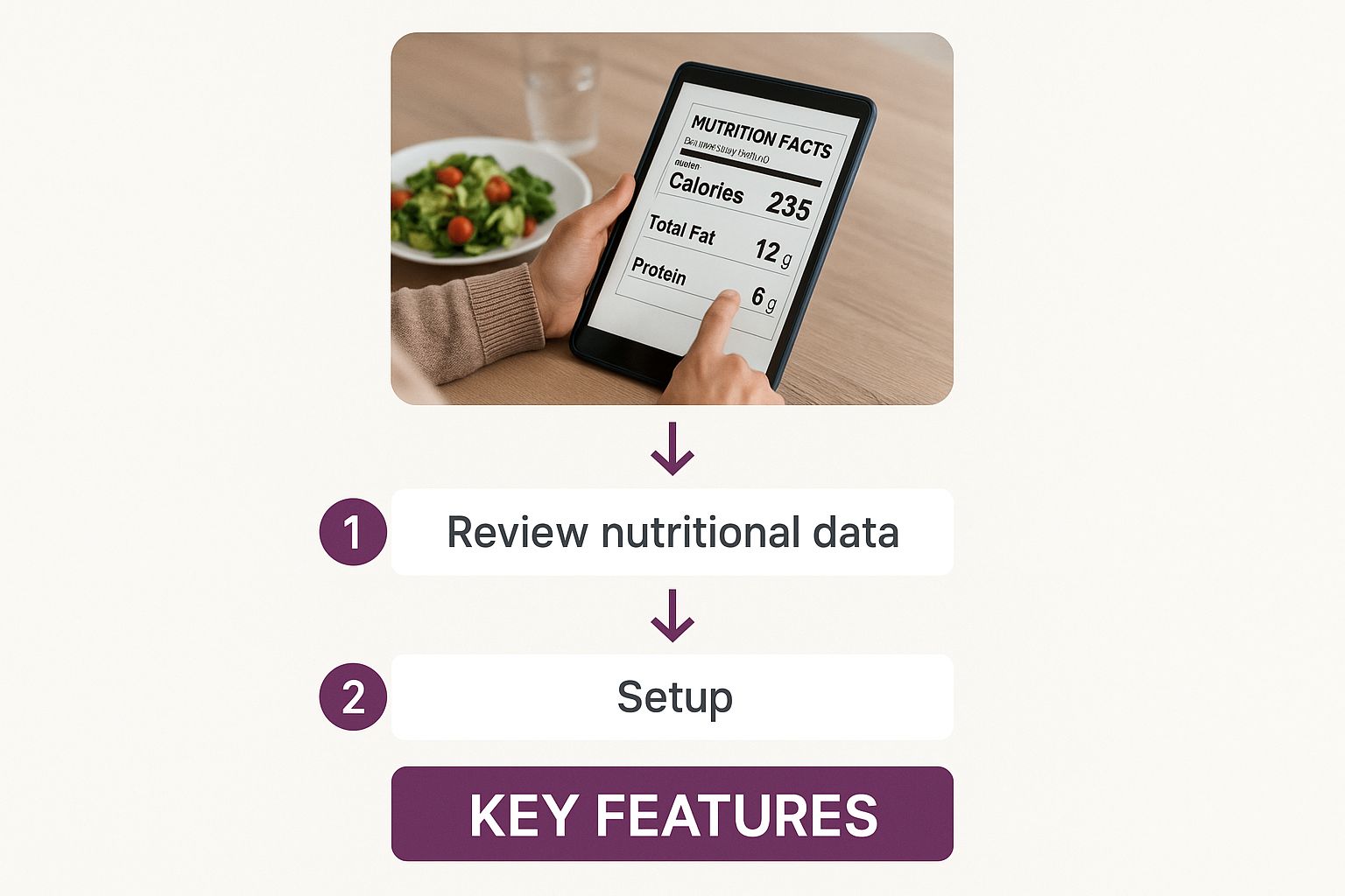 A person at a dining table reviews their meal plan on a tablet, with a "Key Features" text block in the lower third.
