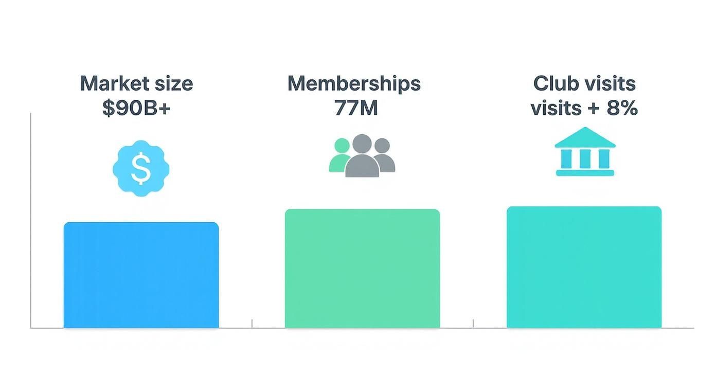 Infographic about workout and healthy eating plan