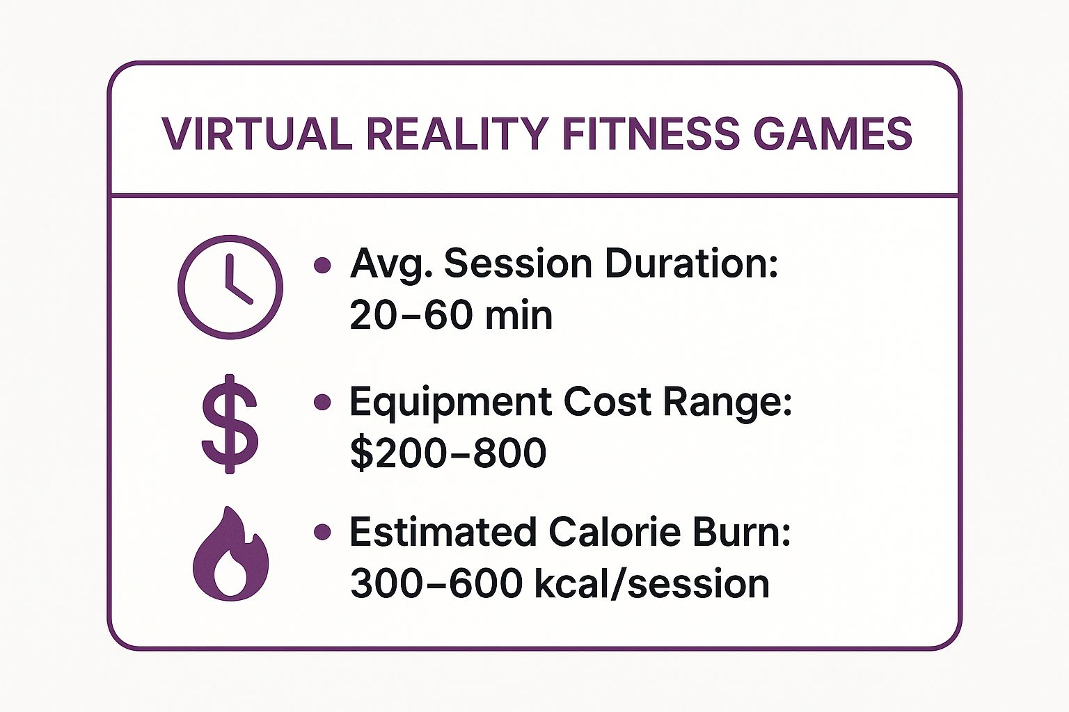 Infographic showing key data about Virtual Reality Fitness Games