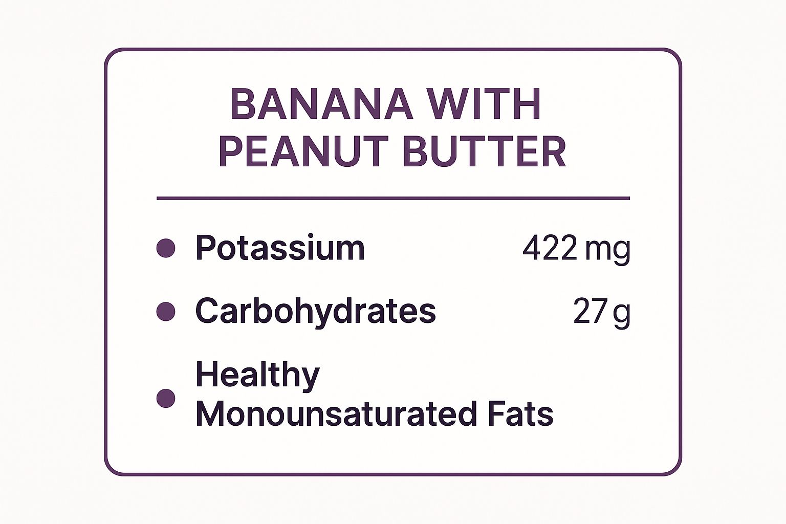 Infographic showing key data about Banana with Peanut Butter