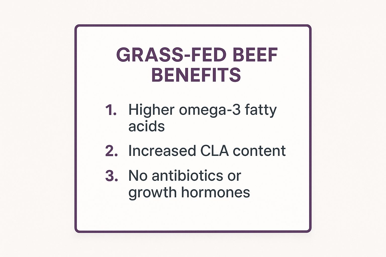 Infographic showing key data about Grass-Fed Beef