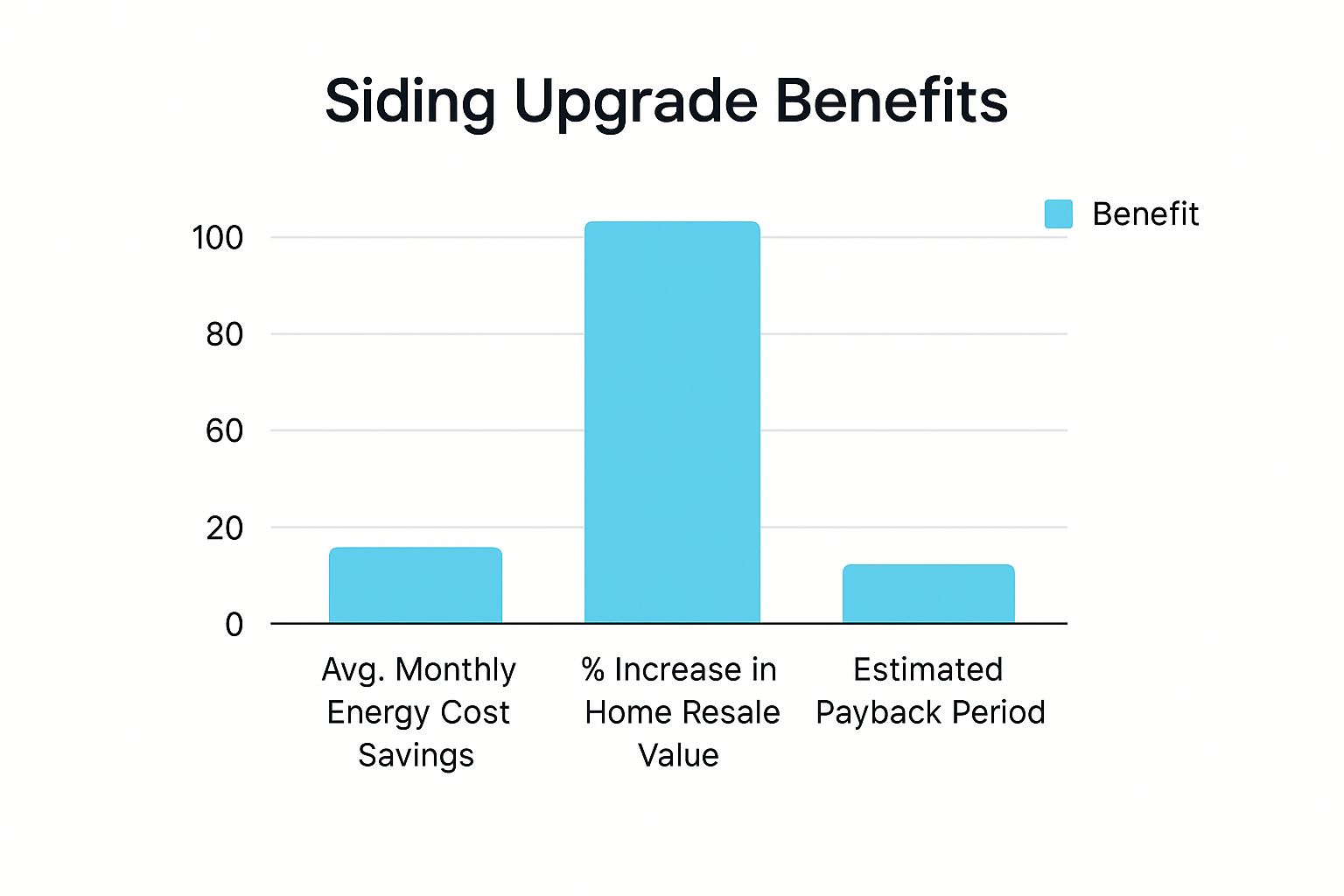 Infographic about energy efficient siding