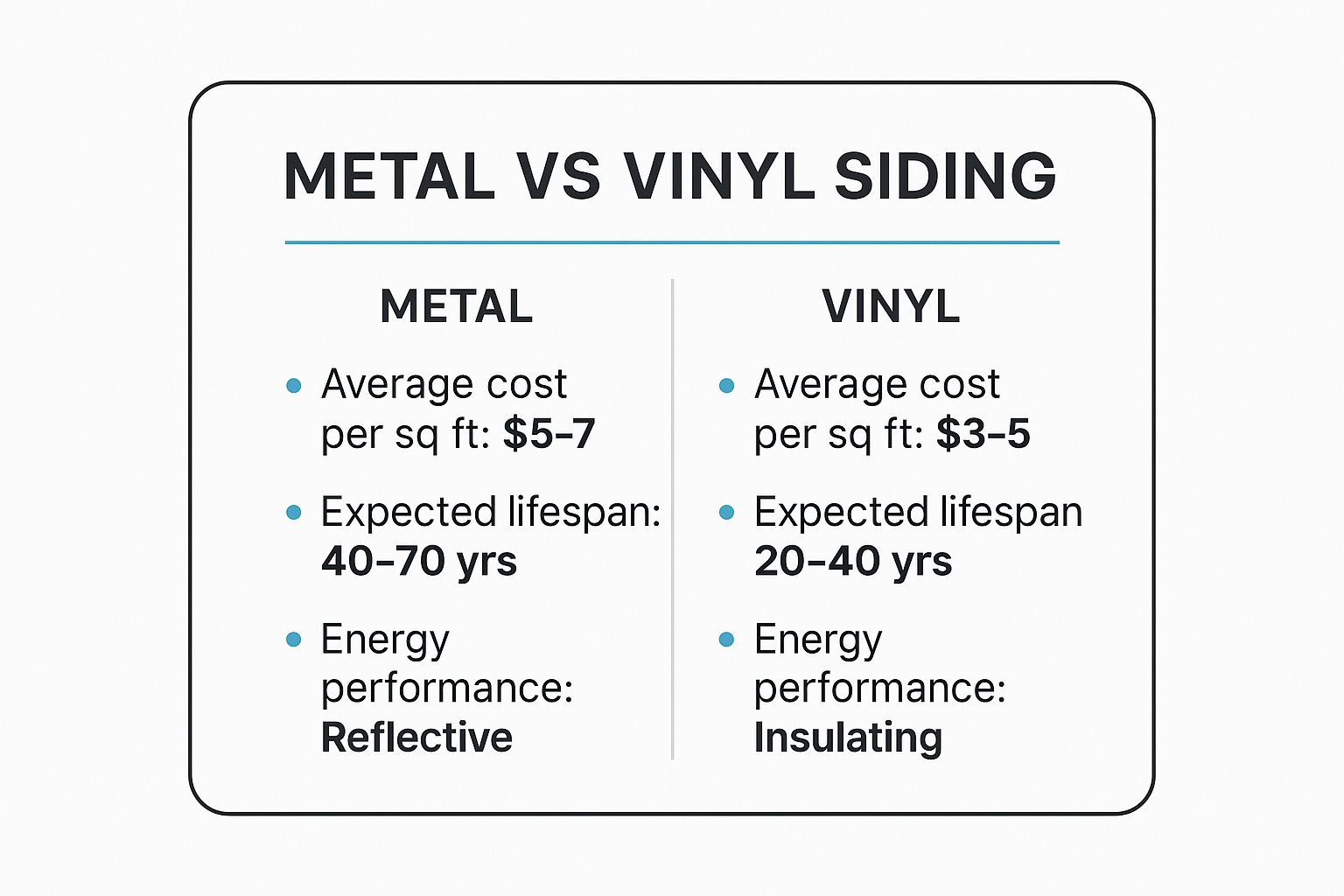 Infographic about metal vs vinyl siding