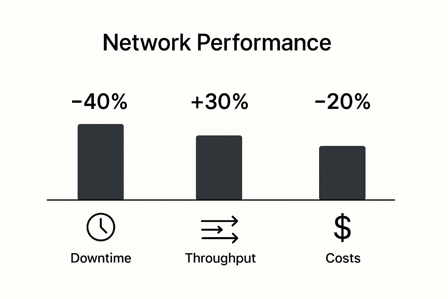 Top Network Performance Monitoring Tools for Optimal Results | Mushroom ...