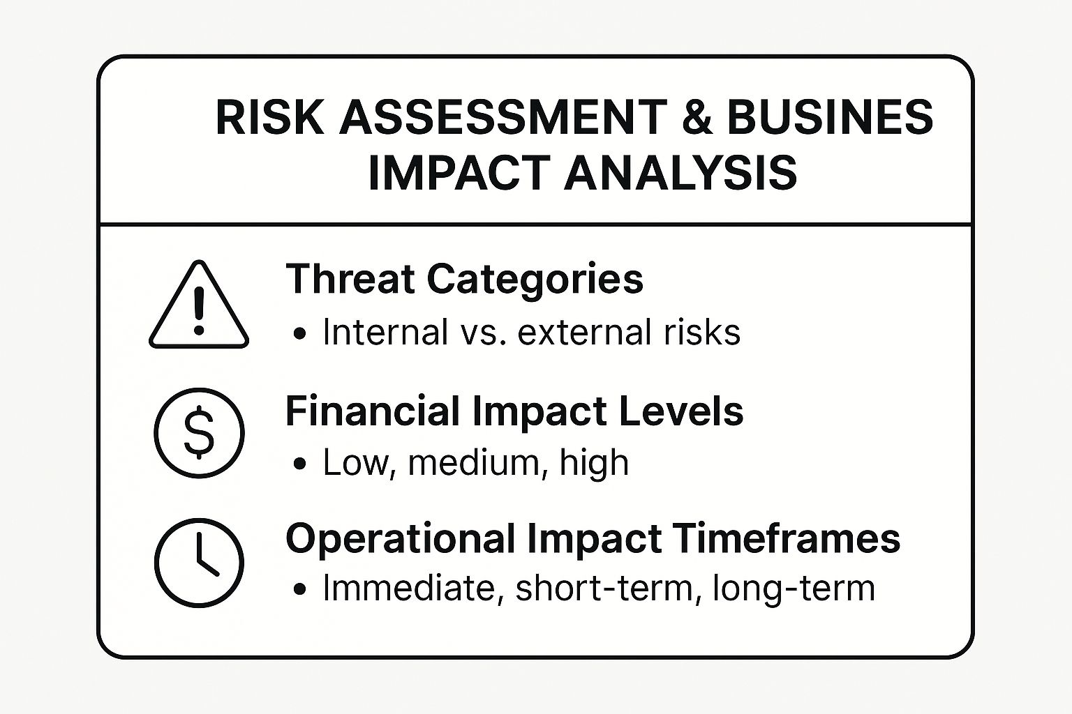 Infographic showing key data about Risk Assessment and Business Impact Analysis (BIA)