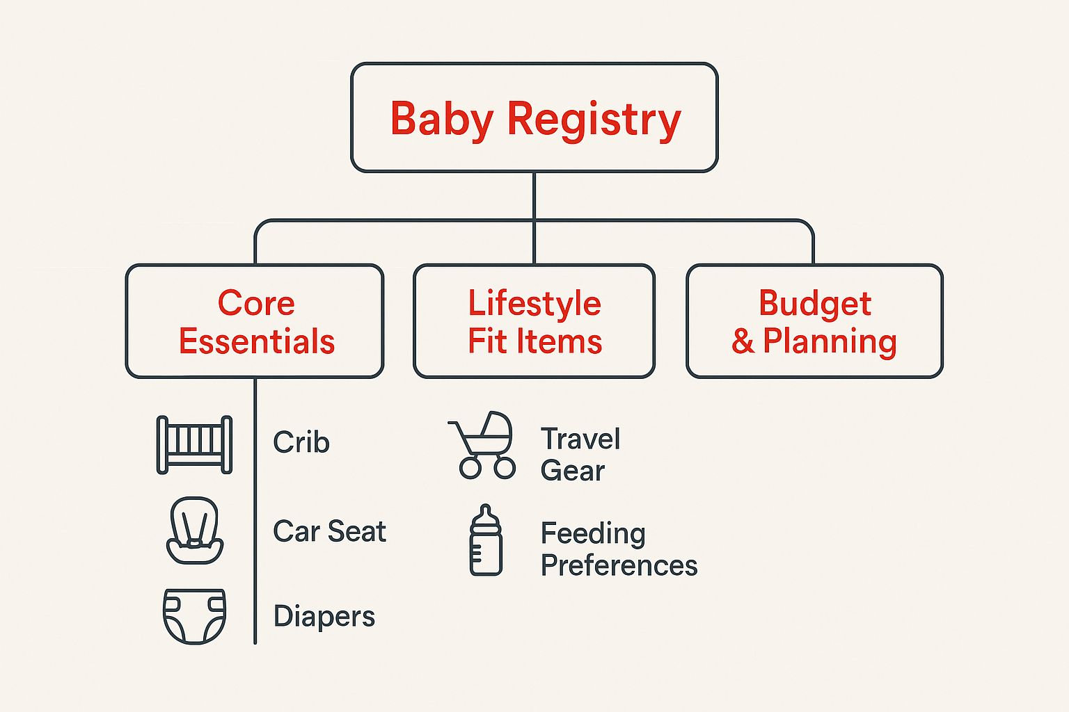 Infographic about best baby registry items