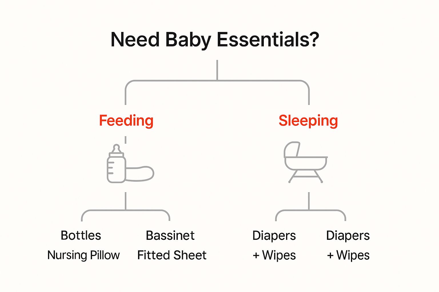 Infographic about newborn must haves checklist