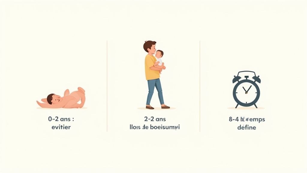 Infographie sur la gestion du temps d'écran par âge, montrant des bébés et une horloge.