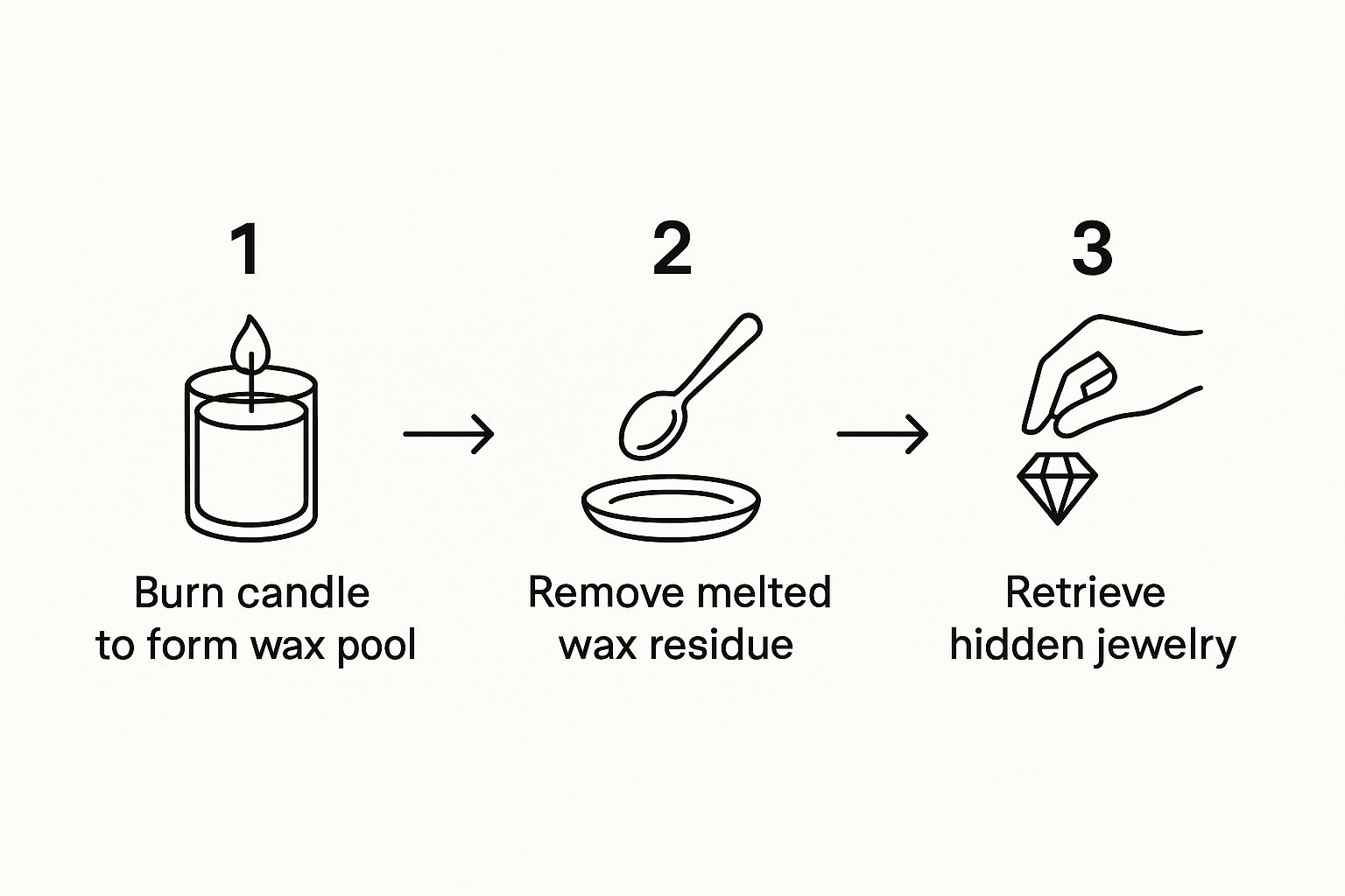 Infographic about candles jewelry inside