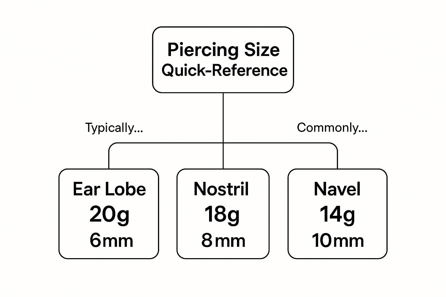 Infographic about body jewelry size guide