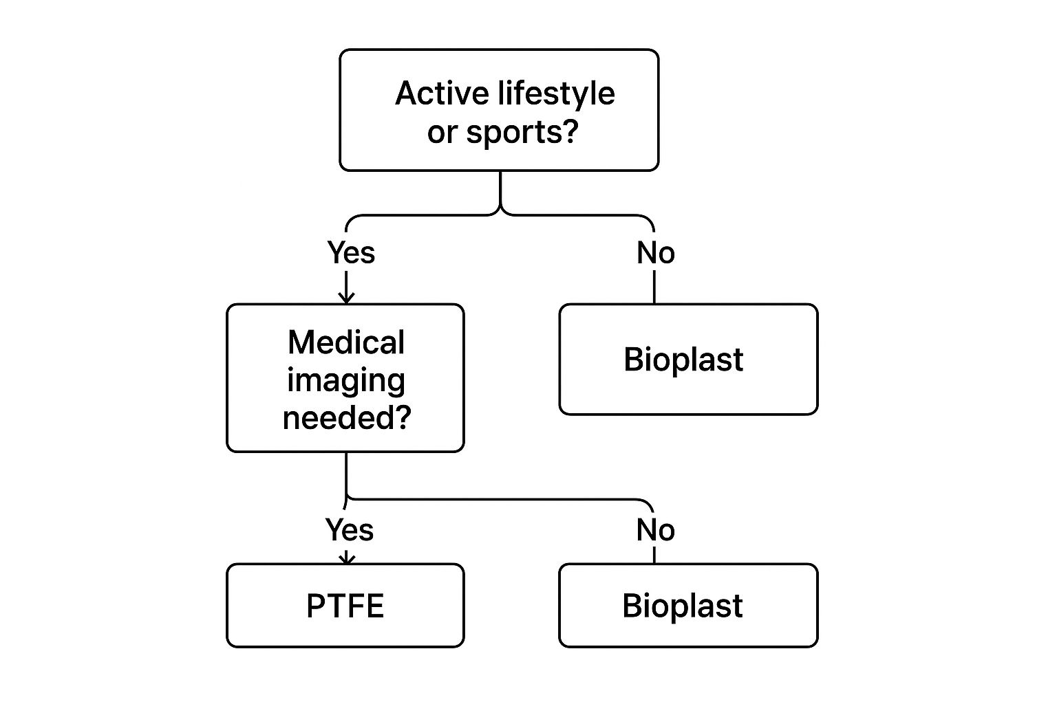 Infographic about best belly button ring material