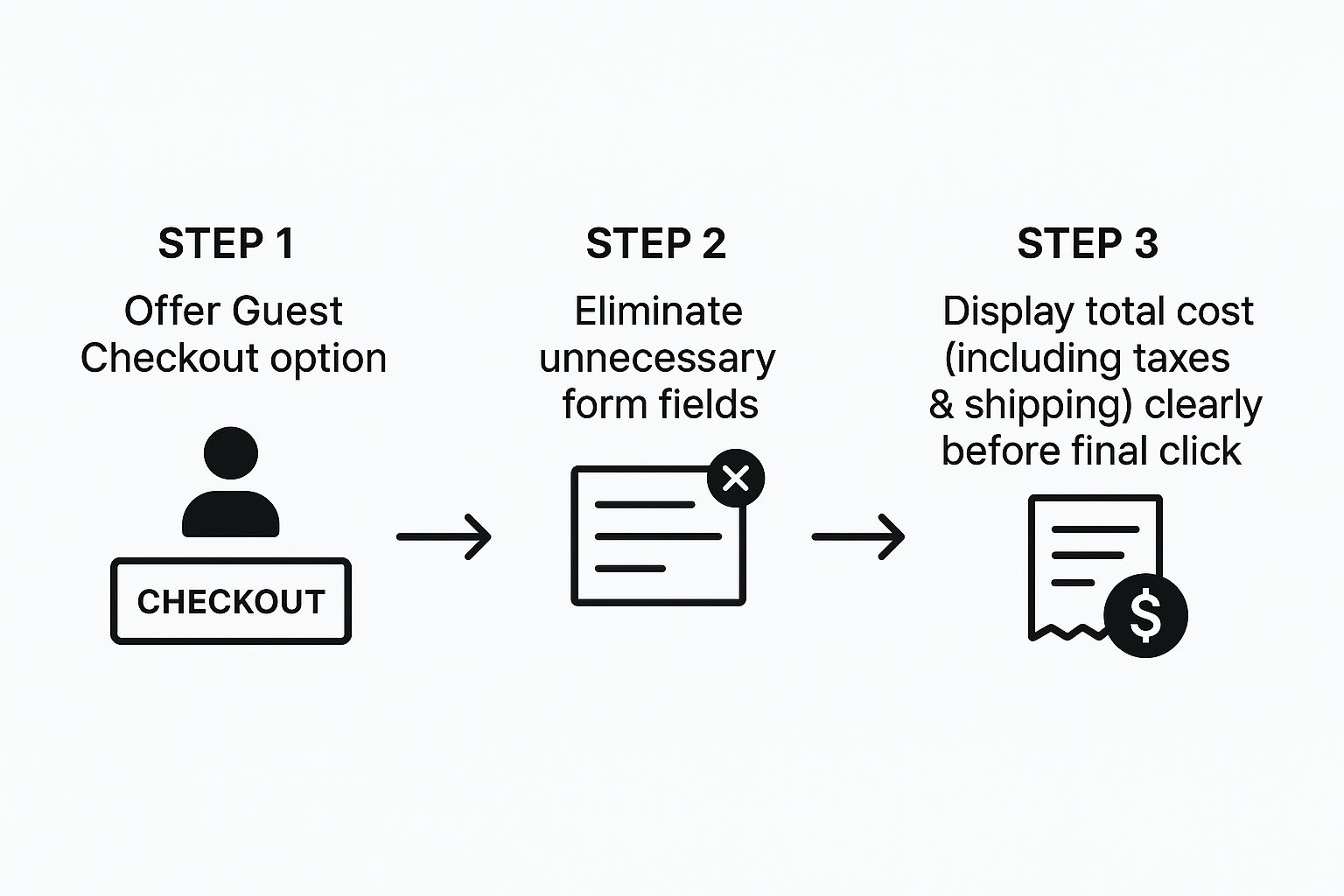 Infographic about improving ecommerce conversion rates