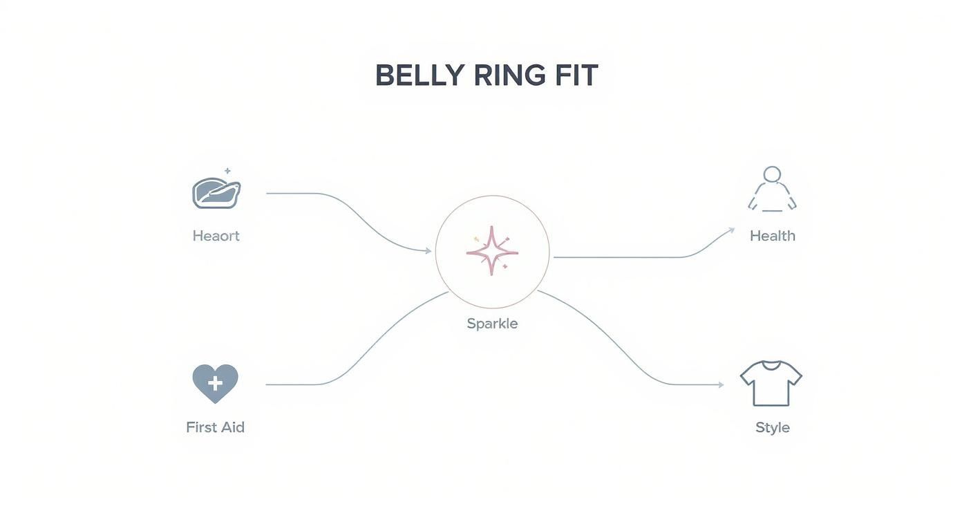 Infographic about belly button piercing size