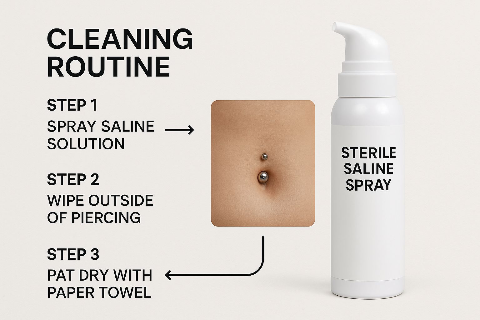 Infographic about how to care for a navel piercing