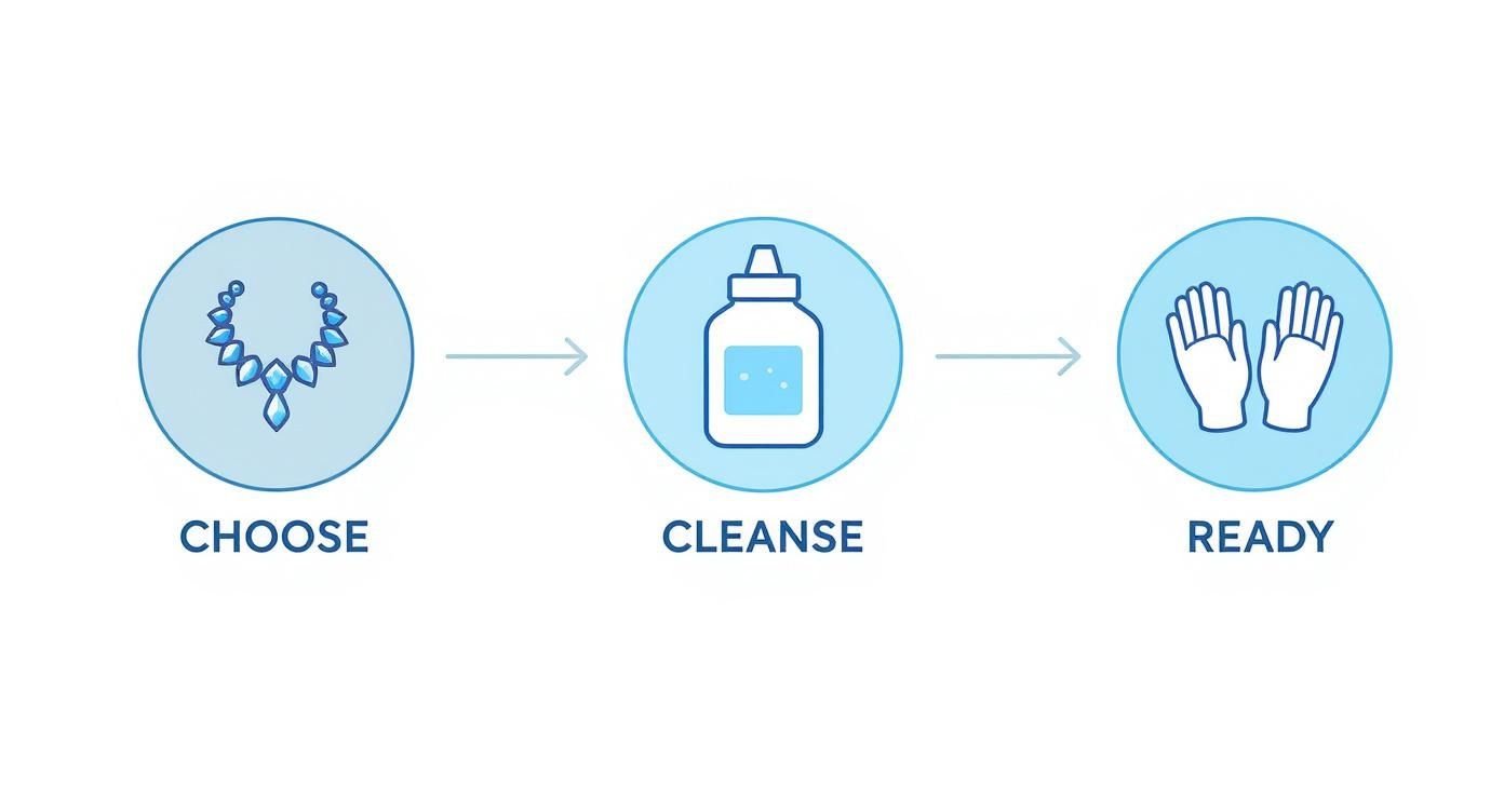 Infographic about when can i change my nose piercing