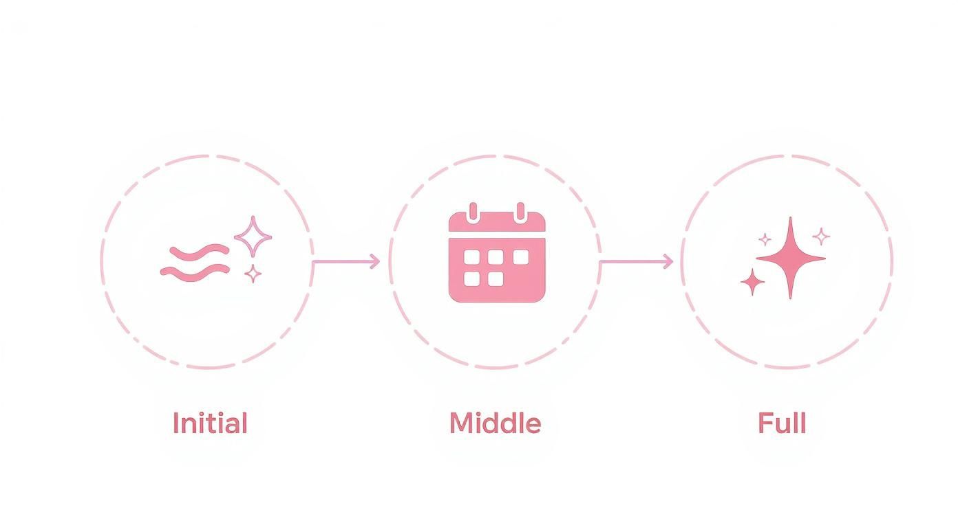 Infographic about nipple piercing healing
