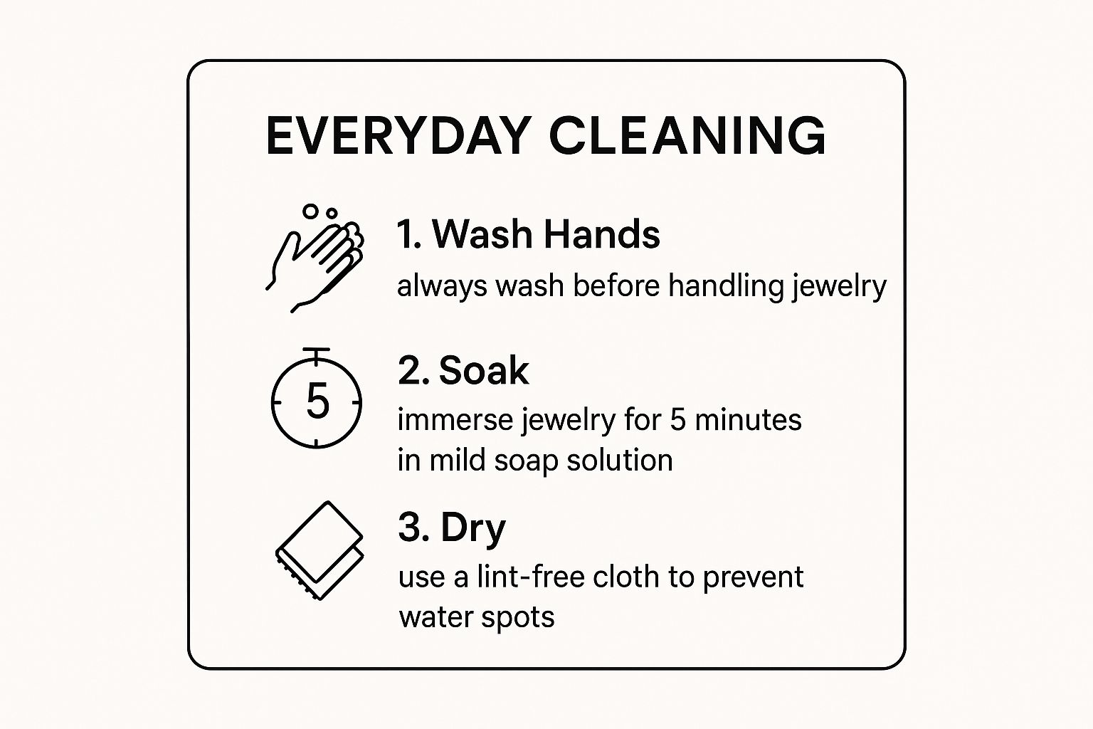 Infographic summarizing the key steps for everyday jewelry cleaning: Wash Hands, Soak for 5 minutes, and Dry with a lint-free cloth.