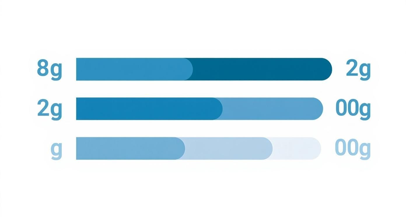 Infographic about sizes of ear gauges