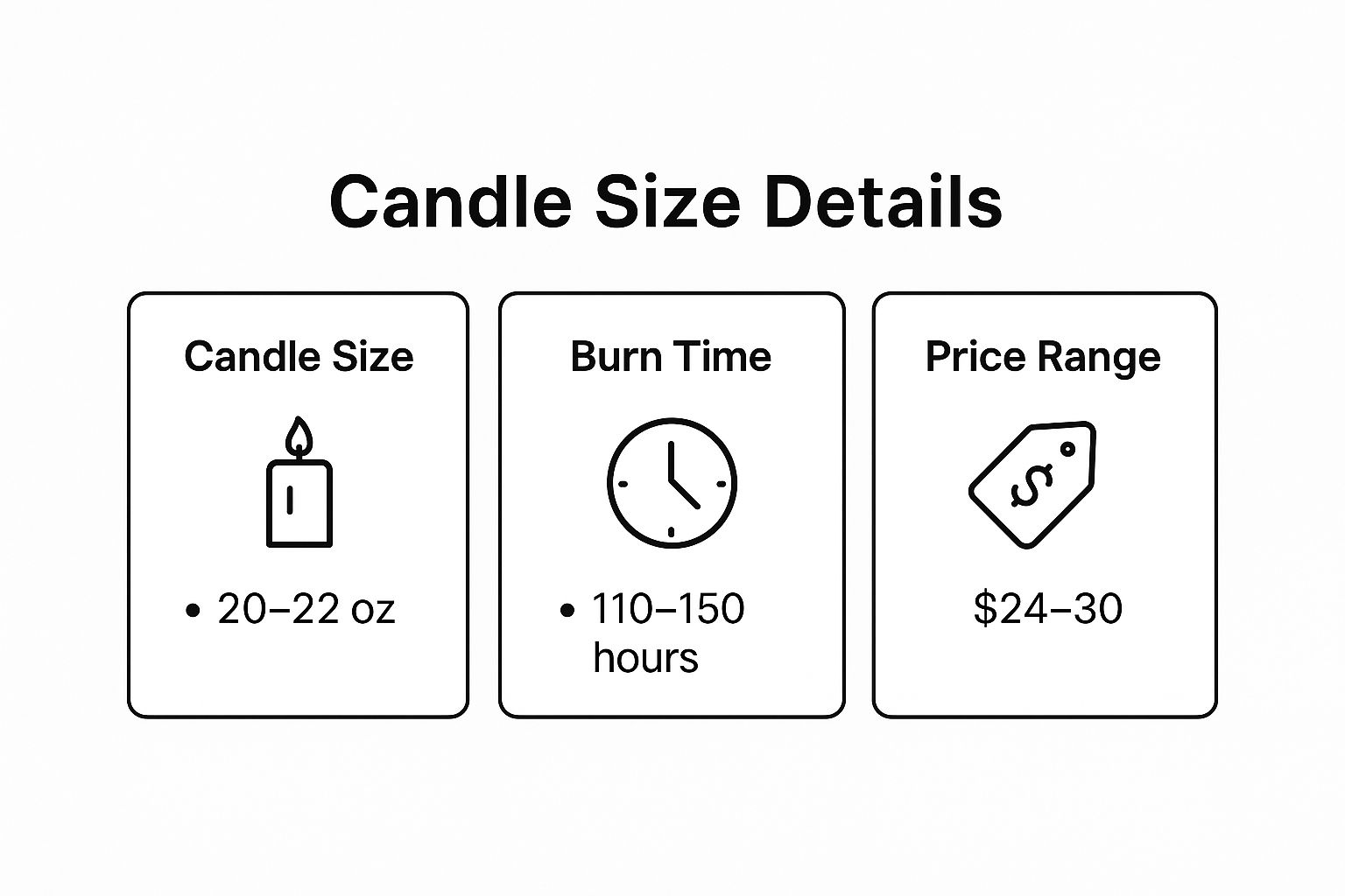 Infographic showing key data about Yankee Candle Vanilla Cupcake Review